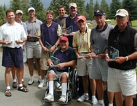 Winning Teams
