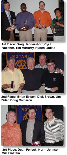 x0411GolfWinners